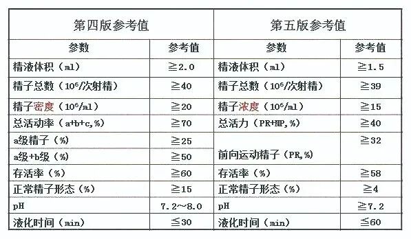 伤精杀精“七宗罪”，进来看看你有没有中招！