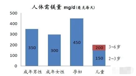 试管必备的高质量精子用这个小妙招也能养出来！