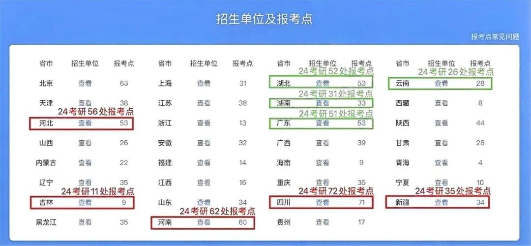 真的降了！教育部官宣：25考研报考人数388万