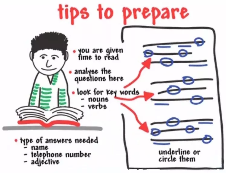 为什么说搞定雅思听力阅读的人才是赢家? 为什么说搞定雅思听力阅读的人才是赢家?