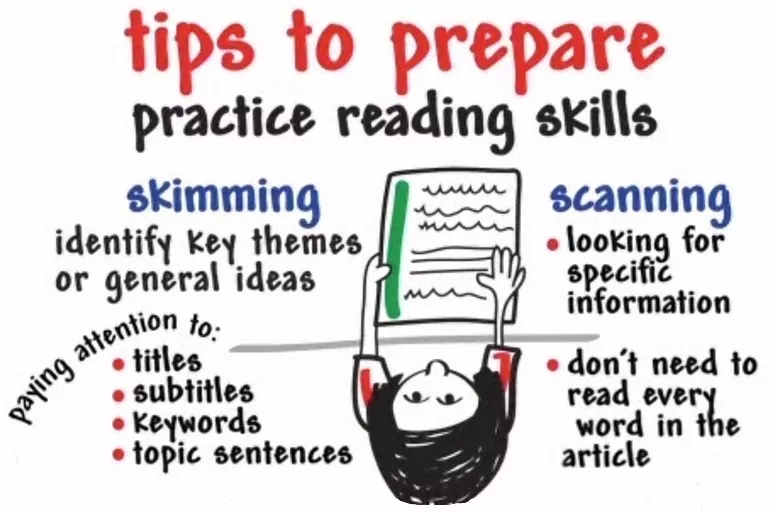 为什么说搞定雅思听力阅读的人才是赢家? 为什么说搞定雅思听力阅读的人才是赢家?