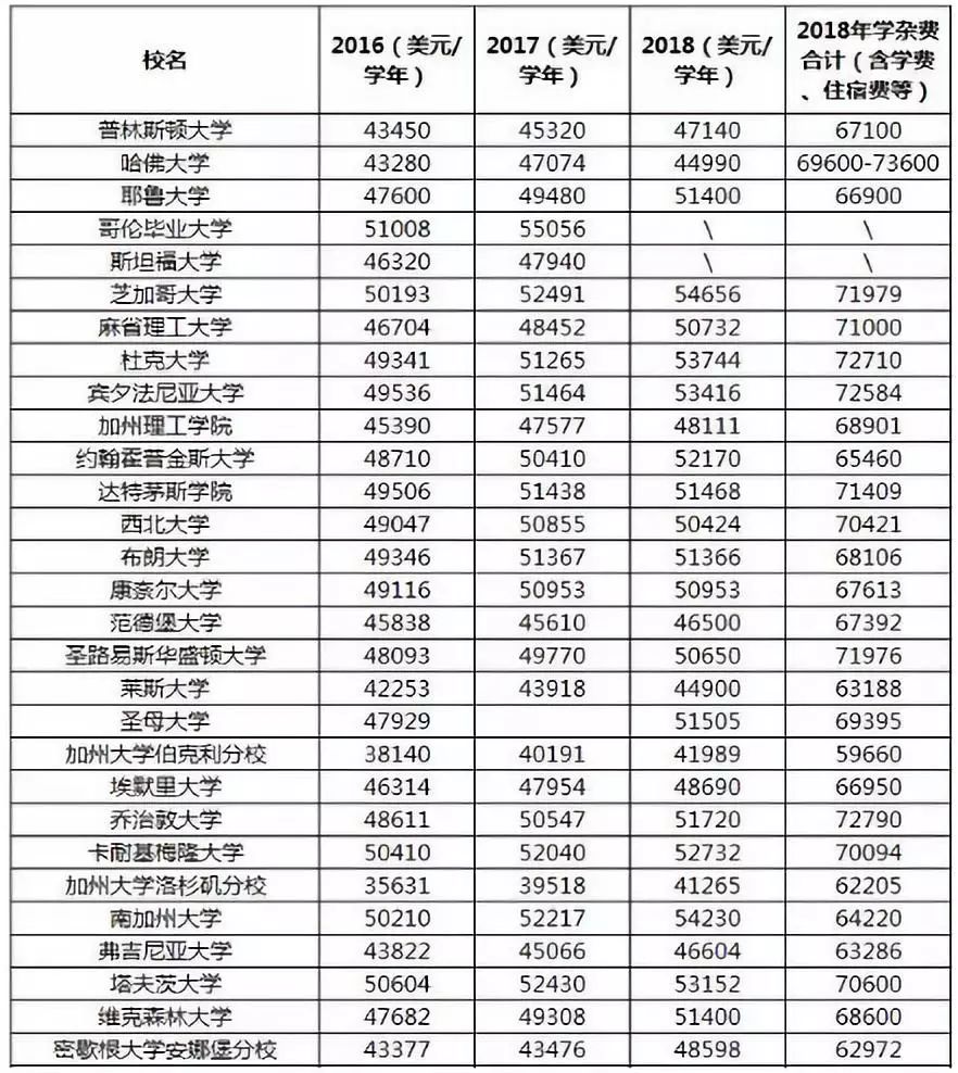 人民币又贬值跌破7,留学生一天失去4台IPhoneXS