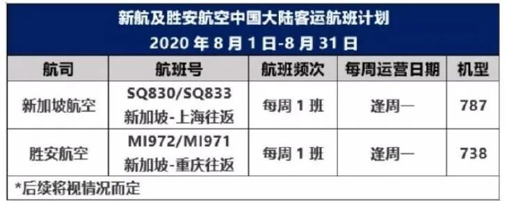 最新汇总 | 国内外航司8月国际航班计划出炉