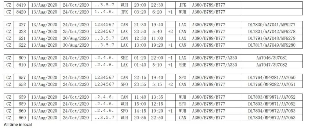 最新汇总 | 国内外航司8月国际航班计划出炉