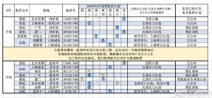 最新汇总 | 国内外航司8月国际航班计划出炉