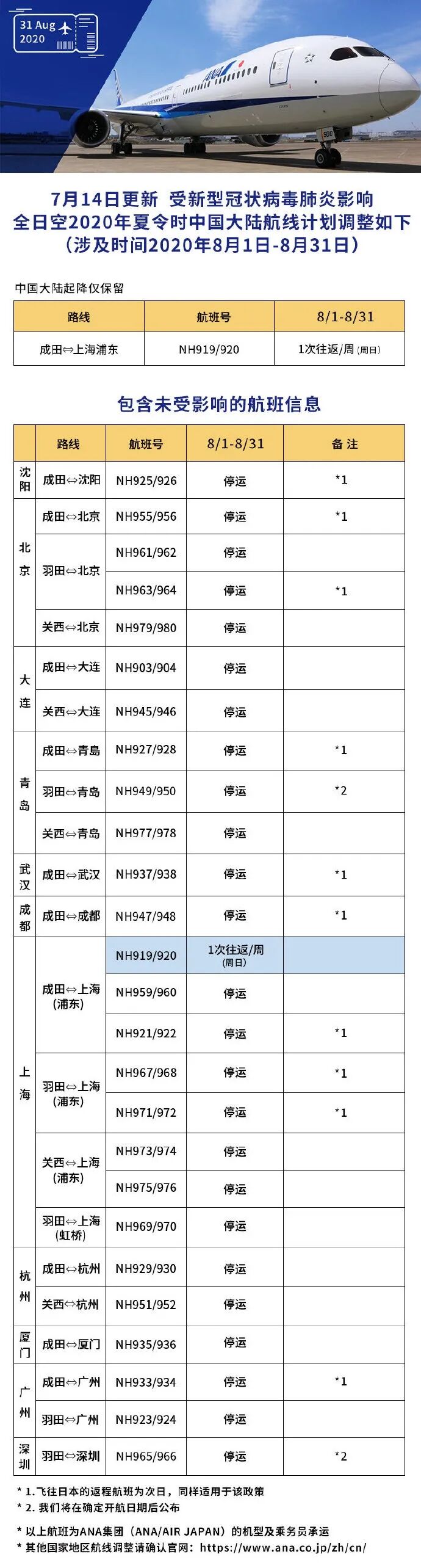 最新汇总 | 国内外航司8月国际航班计划出炉