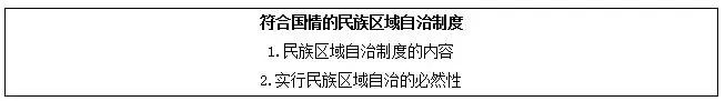 政治教案格式_政治简答题答题格式_政治评析题的答题格式