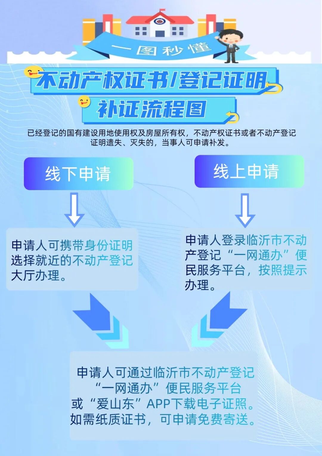 补办不动产权证书不用愁立等可取来解忧