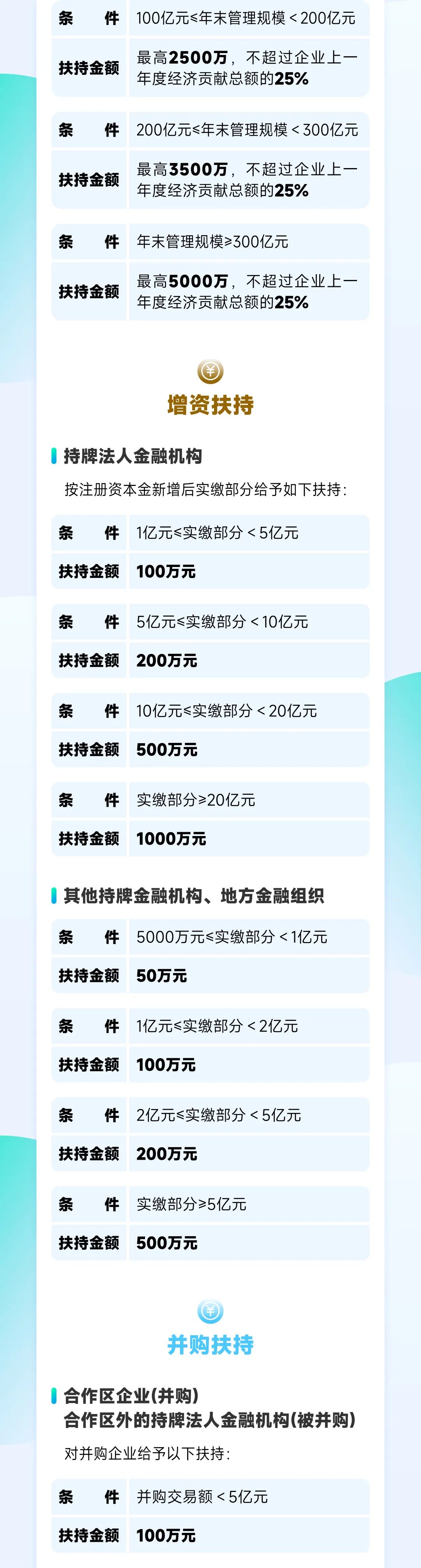 一图读懂《横琴粤澳深度合作区促进金融产业发展扶持办法》