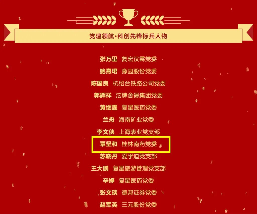 桂林南藥黨委榮獲“復星一家”兩項榮譽