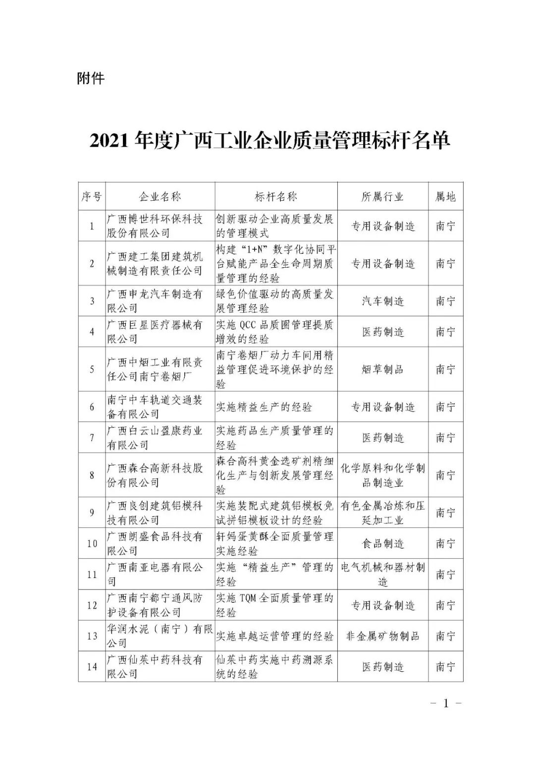 桂林南药荣获2021年度广西工业企业质量管理标杆