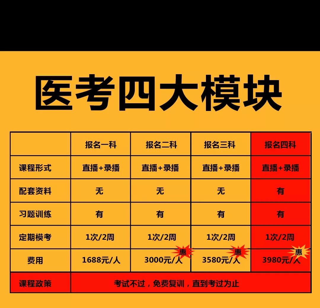 2018年口腔主治医师资格考试（四科）无忧班【2018.3.1】