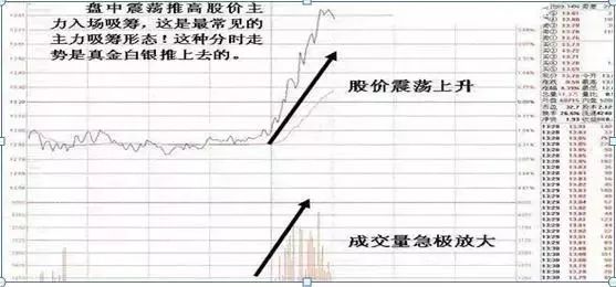 股票怎样判断主力吸筹