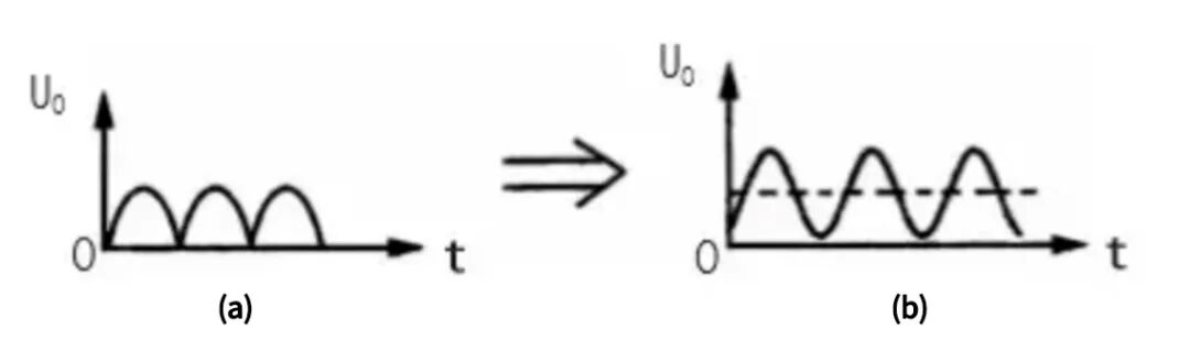干货｜电源工程师必看：各种滤波电路合集的图1