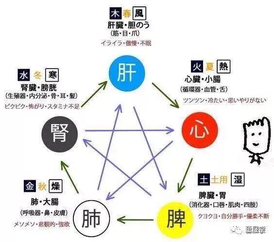 中医健康心理学 蕴晟堂 微信公众号文章阅读 Wemp
