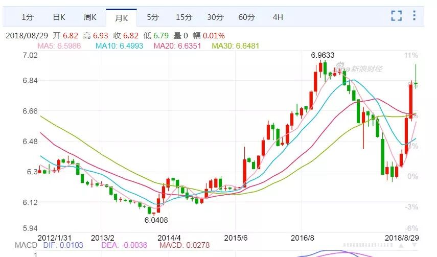 美元对美分_美元硬币10美分面值图_美分美元换算