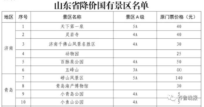 山東景區硬核降價！泰山57元、三孔70元，還有這些免費！ 旅遊 第5張