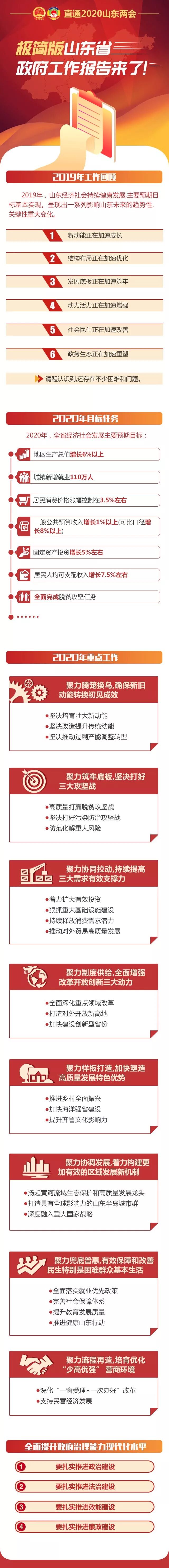 齐鲁晚报 自由微信 Freewechat