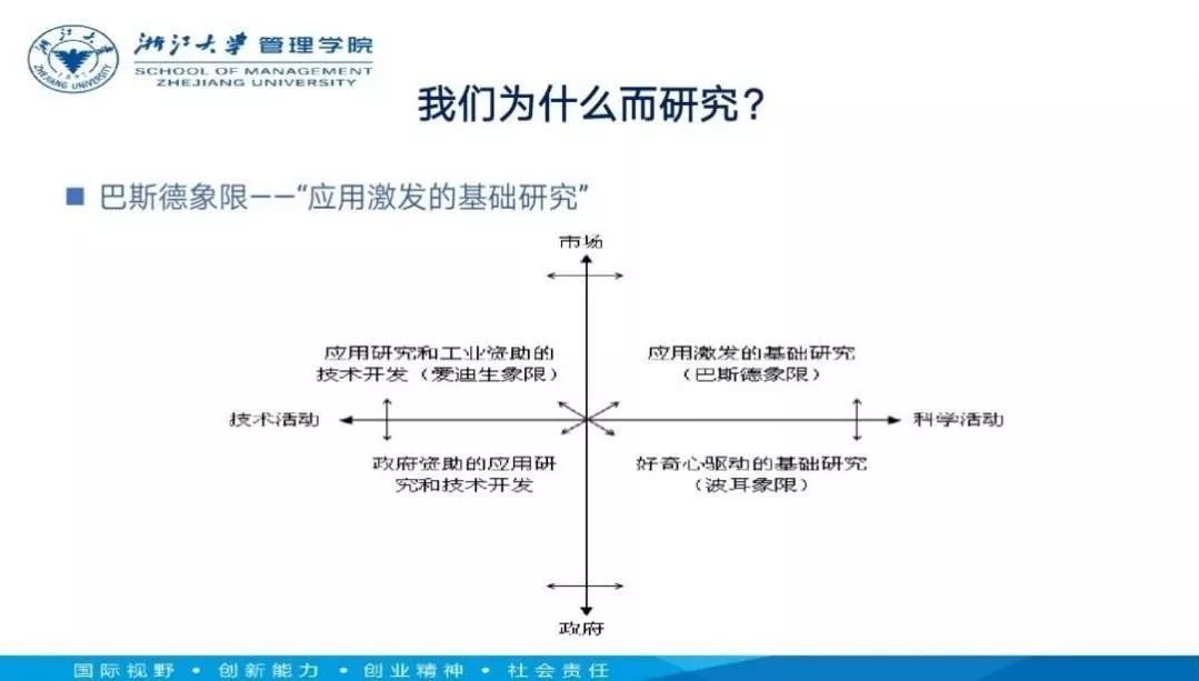 誰成功誰就對？把常識當「發現」？吳曉波關於管理的6個思考 職場 第8張