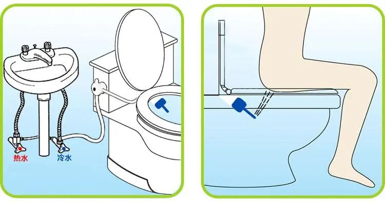 在家怎么洗肛门清洁肛门比便后洗手更重要_https://www.jmylbn.com_新闻资讯_第2张