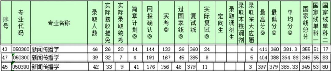 考深圳大學要在廣東省排多少_考深圳大學研究生要多少分_千萬別考深圳大學