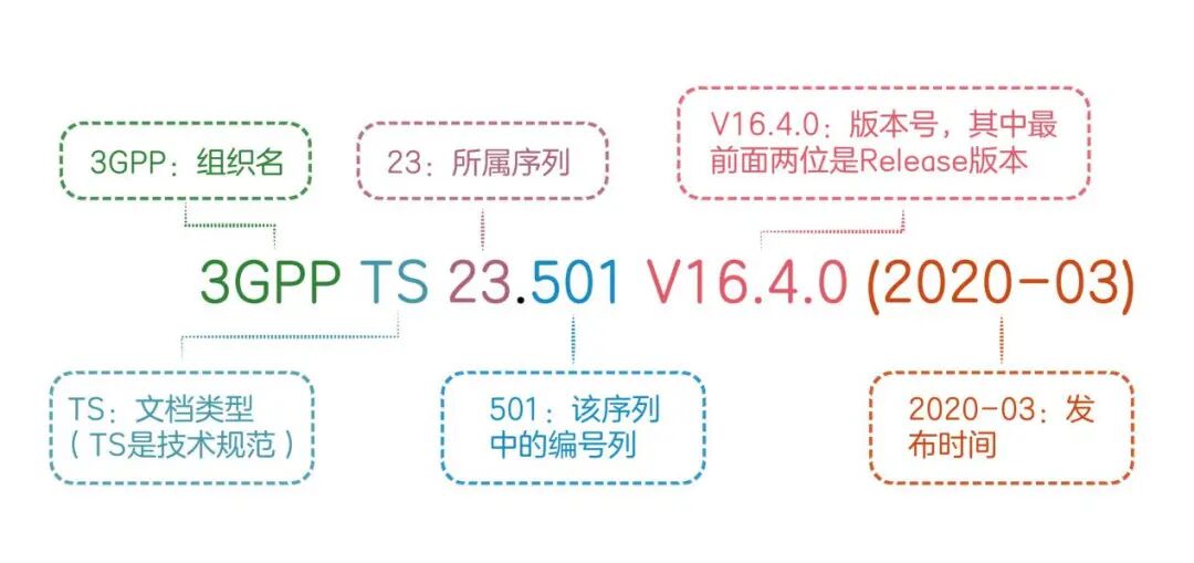 三分鐘教你讀懂通信協(xié)議的圖11