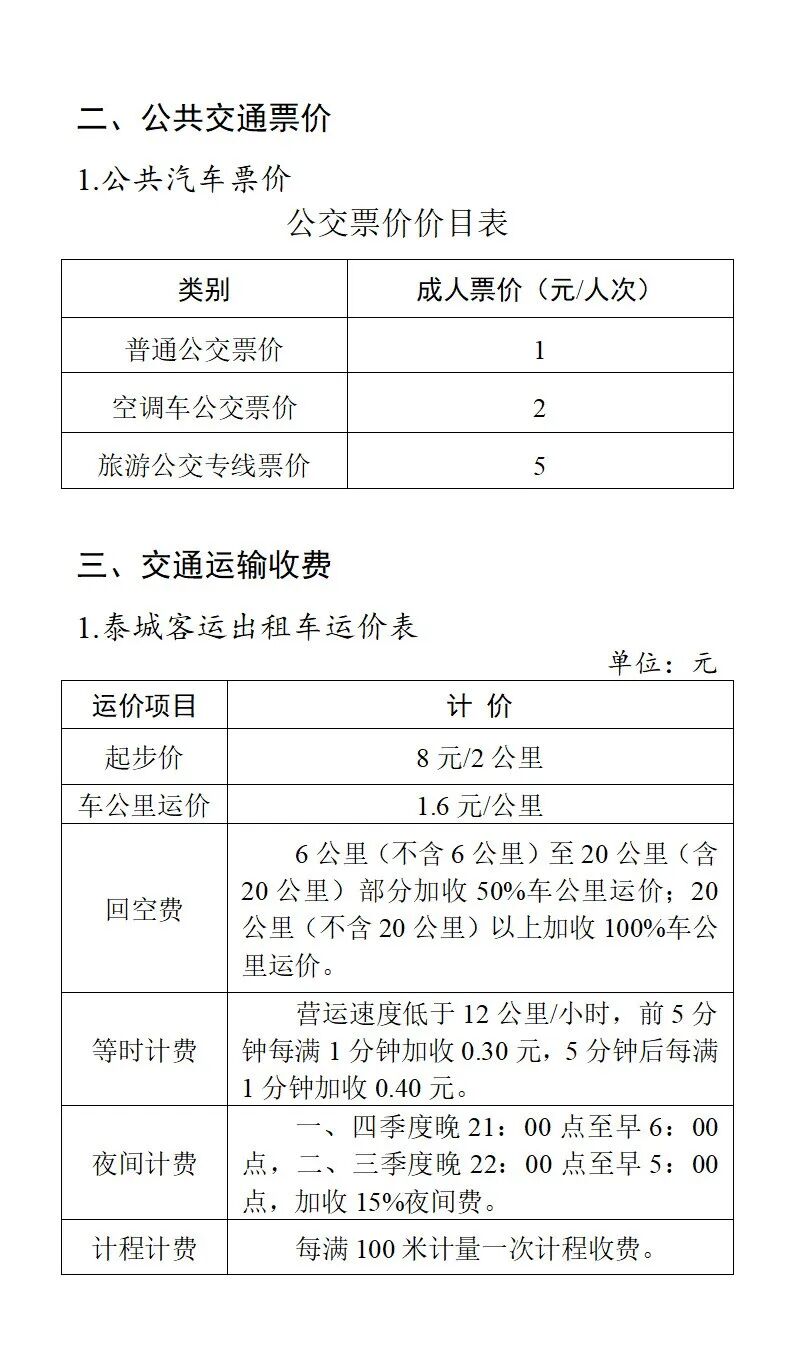 泰安最新收费标准公布涉及教育停车物业服务水气热电价格等