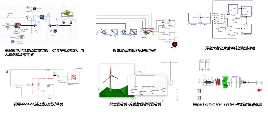 设计仿真 | 直播预告-Elements软件赋能1D系统仿真的图3
