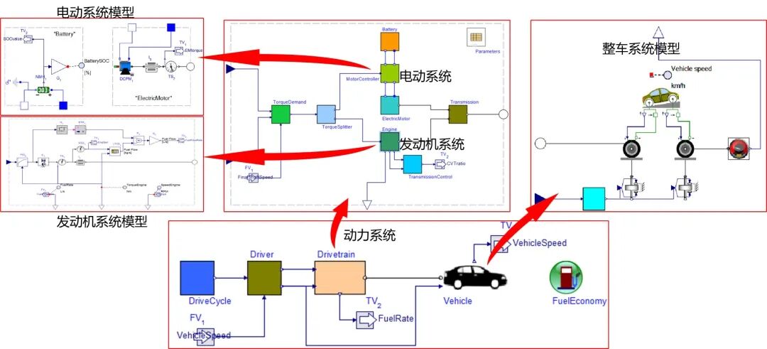 设计仿真 | 直播预告-Elements软件赋能1D系统仿真的图9