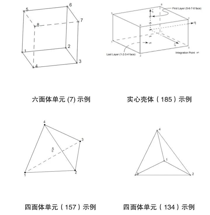 设计仿真 | Simufact Welding焊接工艺仿真网格划分技巧的图3