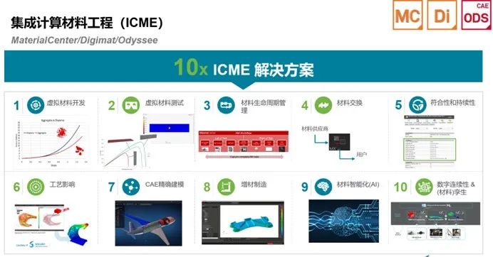 设计仿真 | 直播预告-人工智能助力材料数据库应用的图1