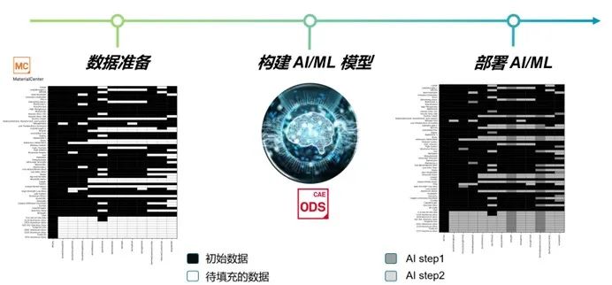 设计仿真 | 直播预告-人工智能助力材料数据库应用的图5