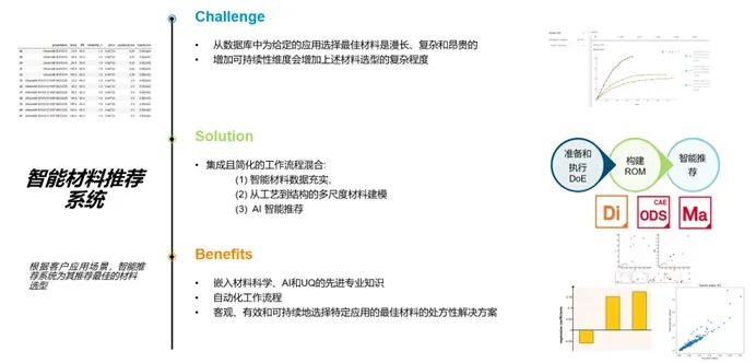 设计仿真 | 直播预告-人工智能助力材料数据库应用的图13