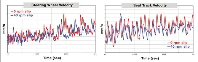 设计仿真 | Adams FMI联合仿真助力福特汽车优化燃油经济性和NVH性能的图3