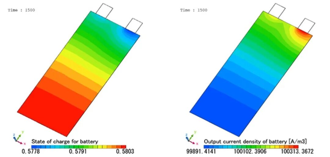 設計仿真 | 解讀 Cradle CFD 2024.1 新功能的圖3