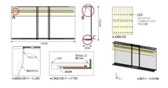 设计仿真 | 东京文化遗产研究所采用CFD解决温湿度管理问题的图2