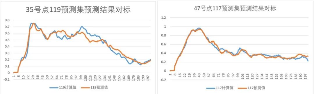 直播预告-基于机器学习的车辆行人保护头部仿真研究的图9