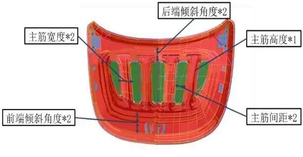 直播预告-基于机器学习的车辆行人保护头部仿真研究的图5