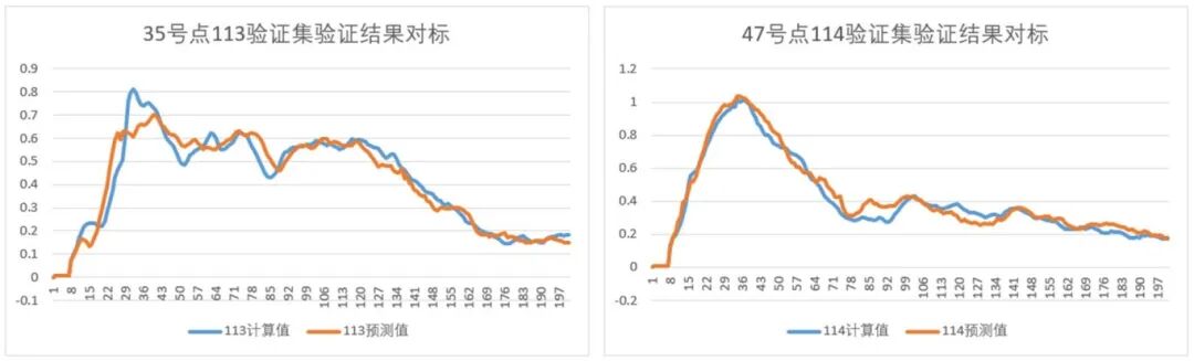 直播预告-基于机器学习的车辆行人保护头部仿真研究的图8