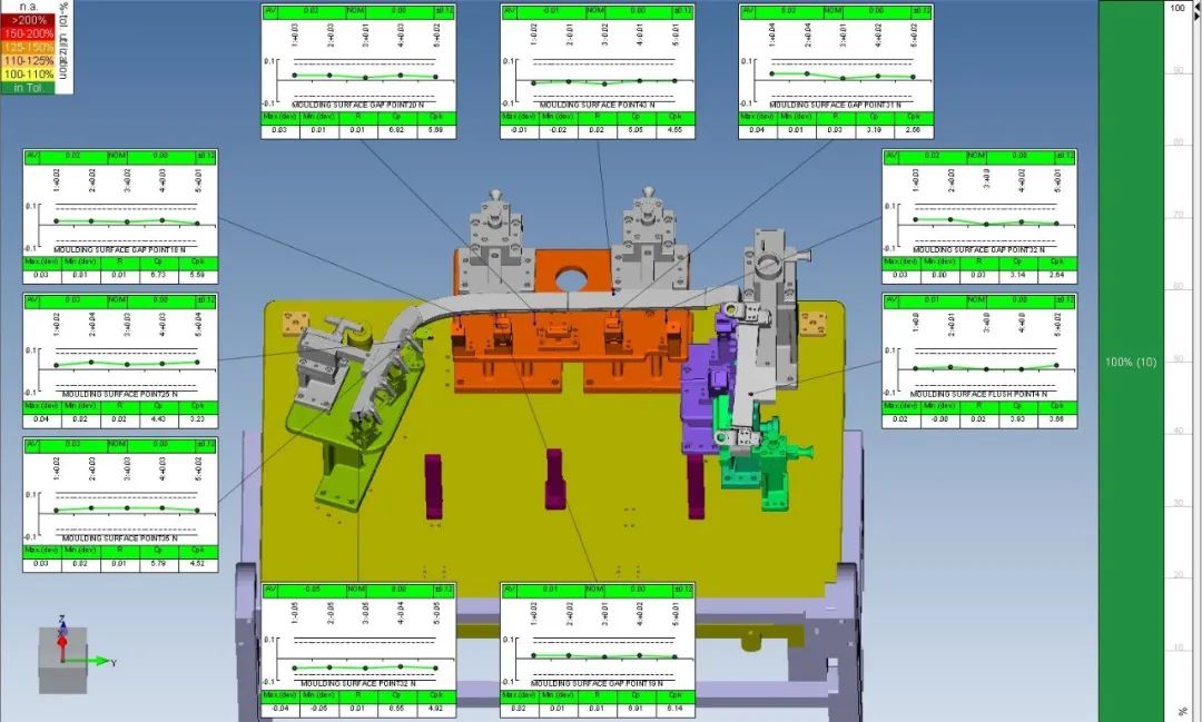 质量管理 | 模具行业尺寸精度管控及3D交互式数据分析的图5