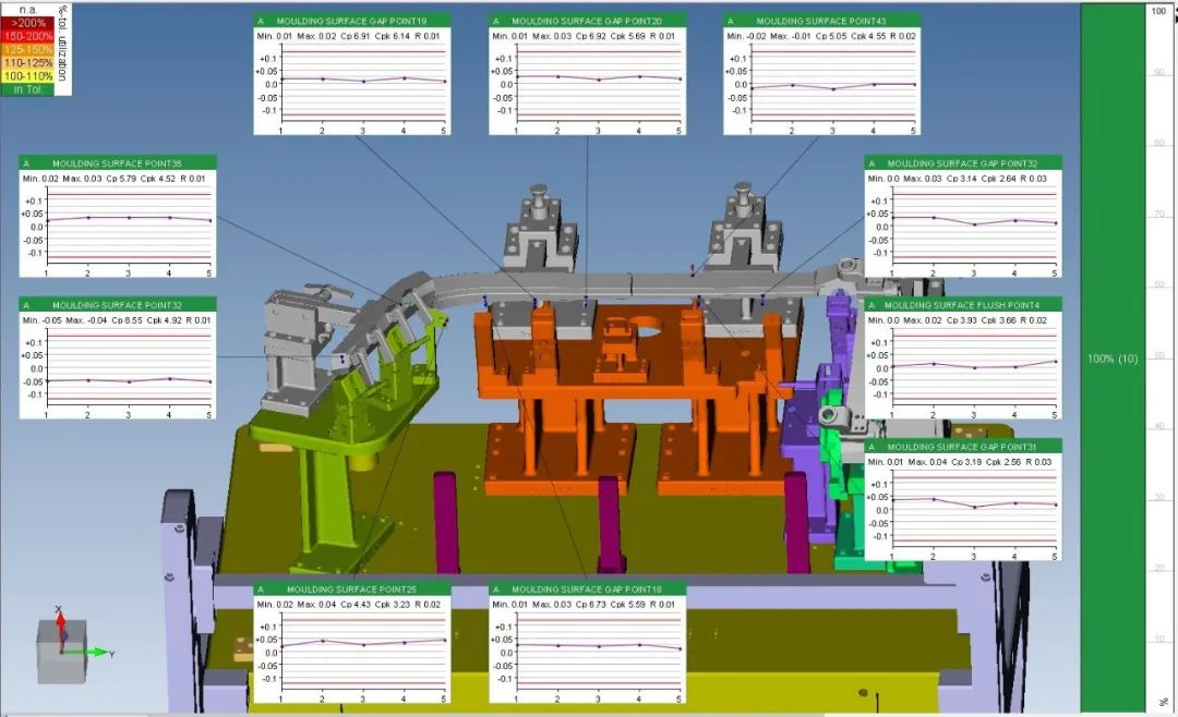 质量管理 | 模具行业尺寸精度管控及3D交互式数据分析的图4