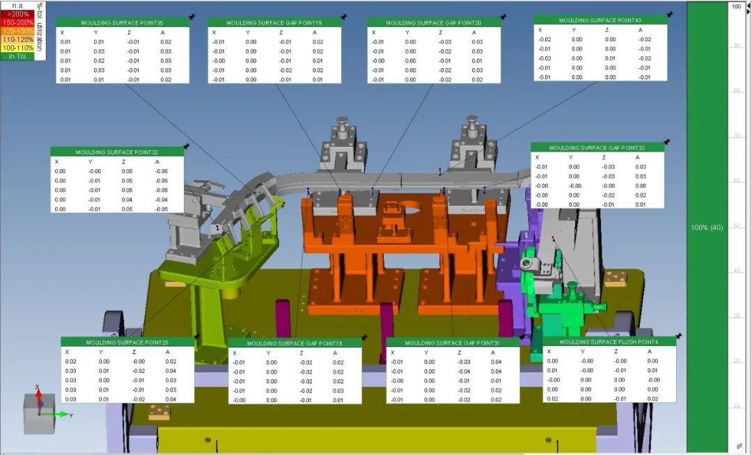 质量管理 | 模具行业尺寸精度管控及3D交互式数据分析的图3