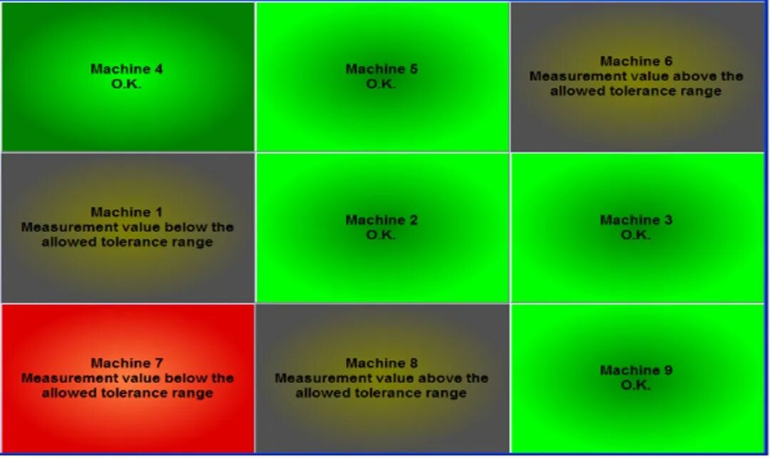 质量管理 | 海克斯康新能源电池工厂质量数据方案的图2