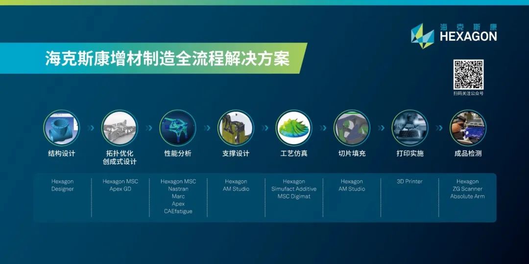 喜讯！海克斯康 Simufact Additive 斩获 TCT Asia 2024最佳软件奖的图5