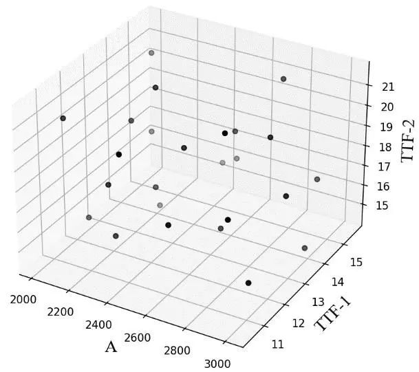 设计仿真 | 基于ODYSSEE 的机器学习方法在汽车约束系统鲁棒性分析中的应用的图3