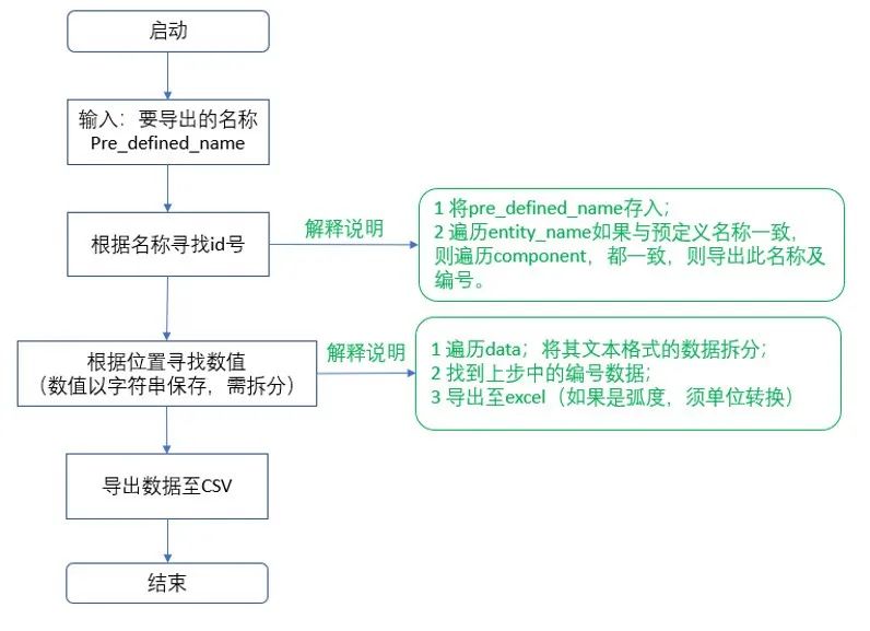 设计仿真 | Python解析Adams res结果文件的图2