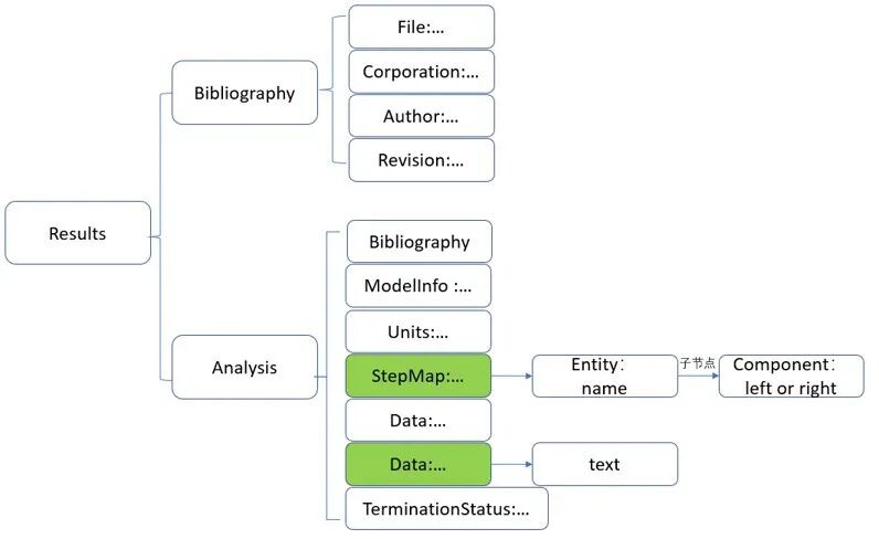 设计仿真 | Python解析Adams res结果文件的图1