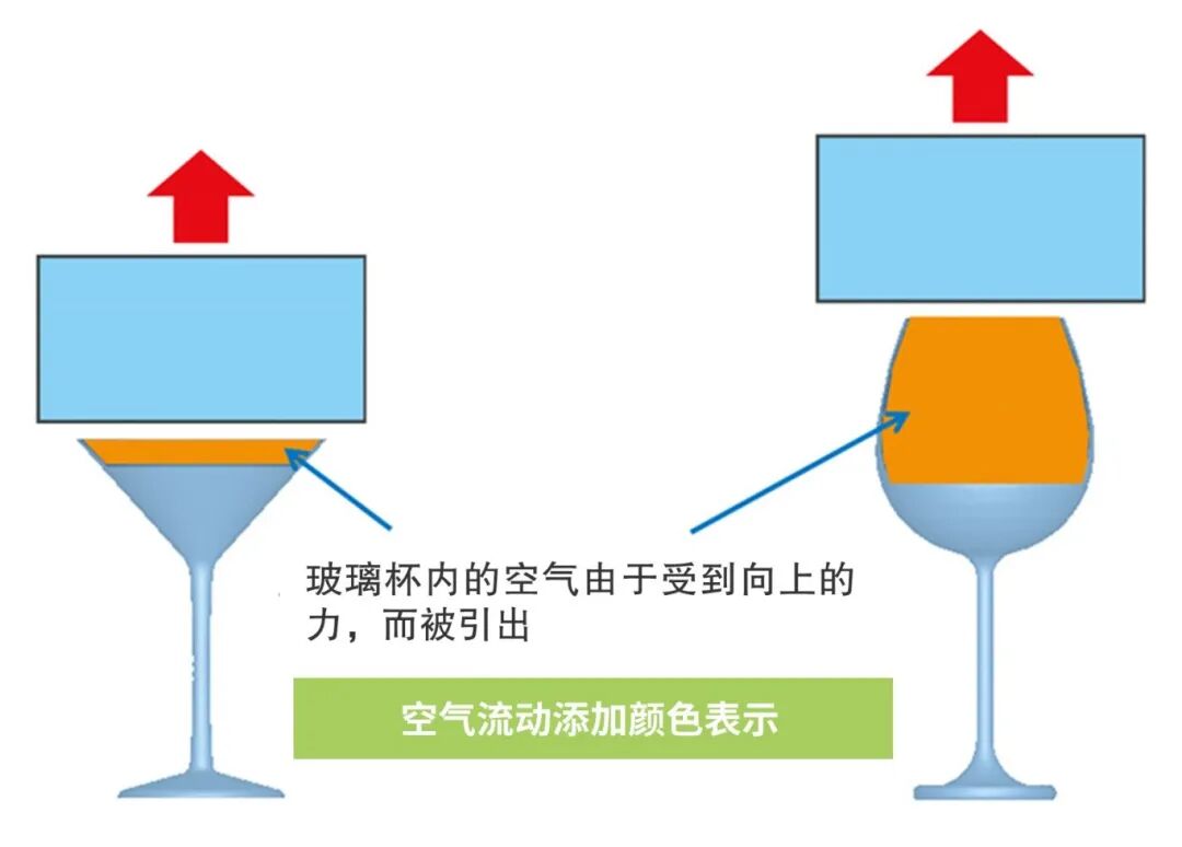 设计仿真 | 从形状到香味，CFD助力朝日啤酒公司为客户创造更好感官体验的图6
