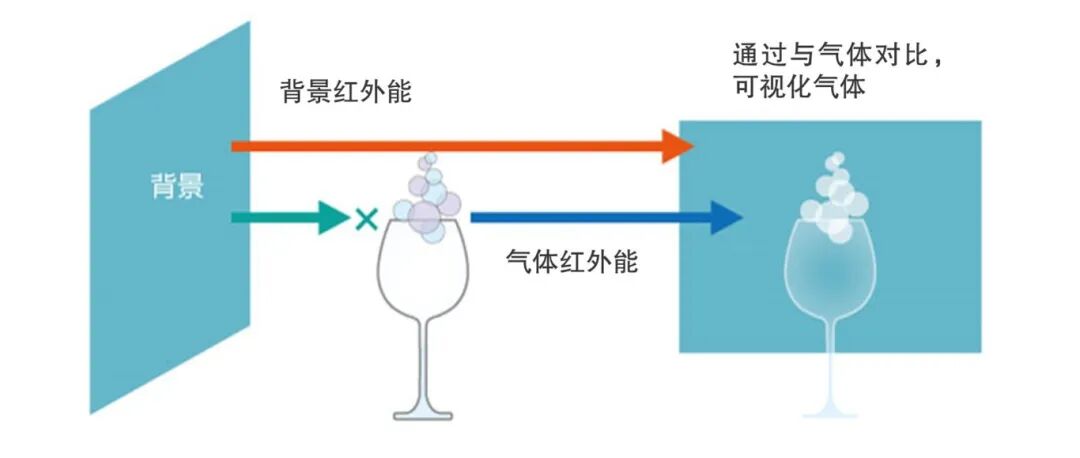 设计仿真 | 从形状到香味，CFD助力朝日啤酒公司为客户创造更好感官体验的图4