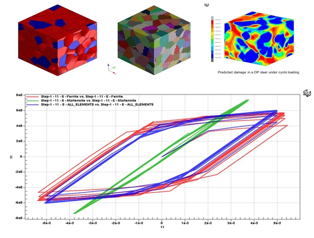 设计仿真 | Digimat应用于金属材料的仿真的图9